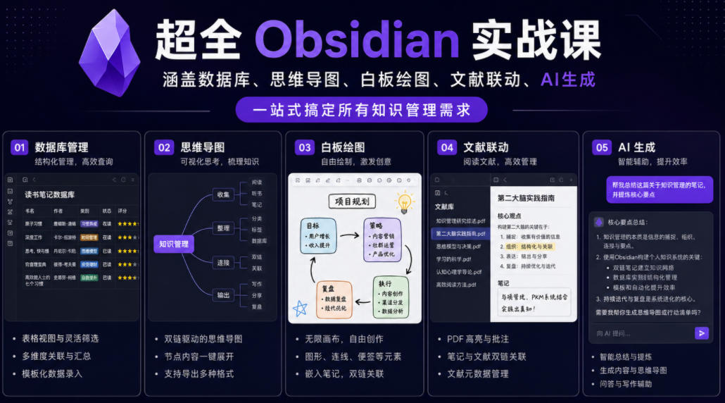 超全Obsidian实战课，涵盖数据库、思维导图、白板绘图、文献联动、AI生成，一站式搞定所有知识管理需求-hl998
