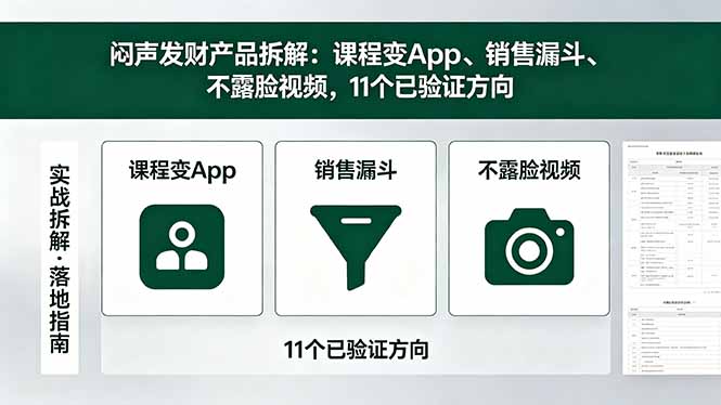 付费文章：闷声发财产品拆解：课程变App、销售漏斗、不露脸视频，11个已验证方向-hl998