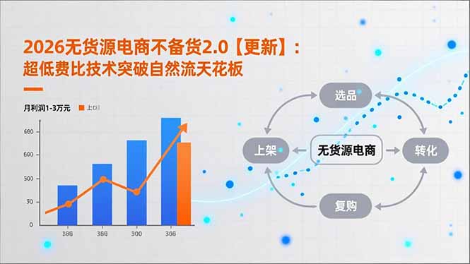2026无货源电商不备货2.0【更新-5月】：超低费比技术突破自然流天花板，单店月利润1-3万元-hl998