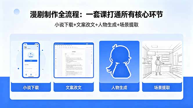 漫剧制作全流程：小说下载+文案改文+人物生成+场景提取：一套课打通漫剧制作所有核心环节-hl998
