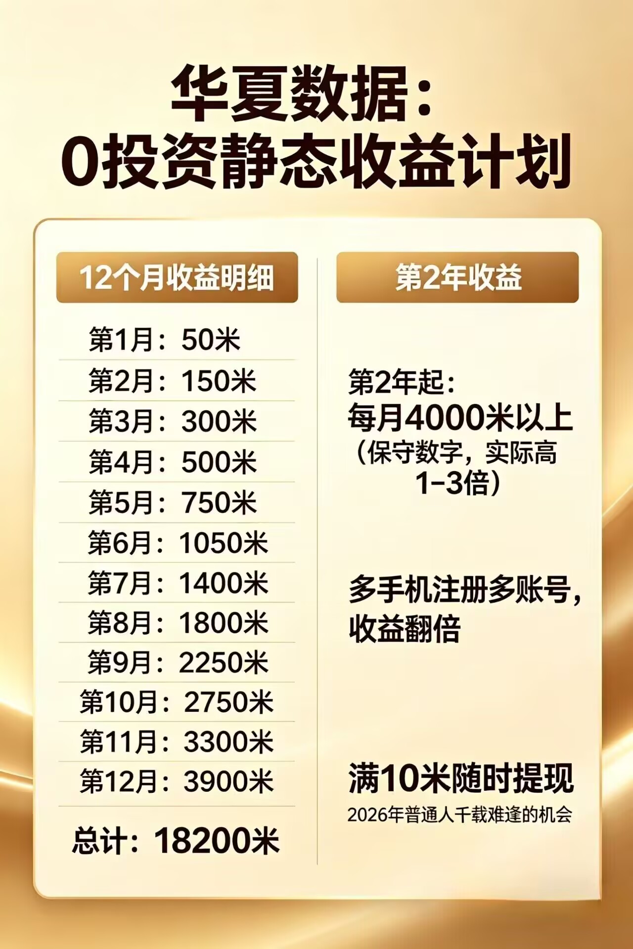 每日花15 分钟看广告，轻松年入过万，无需养鸡，无需下载-hl998