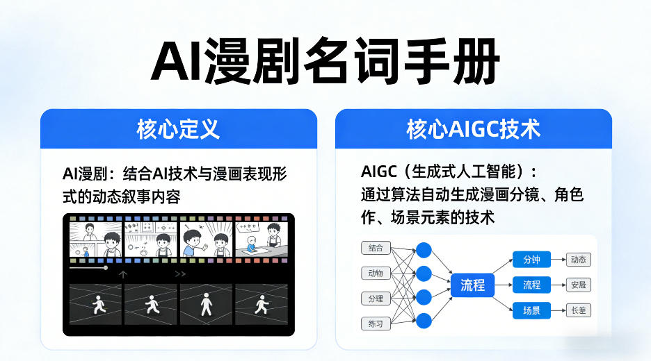 AI漫剧名词手册，分清AI漫剧核心定义，弄懂核心AIGC技术-hl998