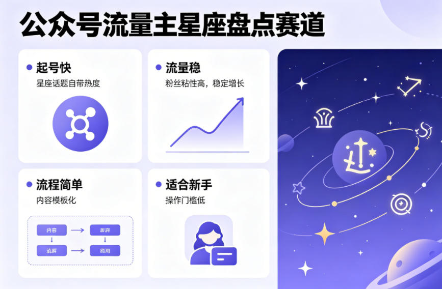 公众号流量主之星座盘点赛道，起号快+流量稳，流程简单，适合新手操作-hl998