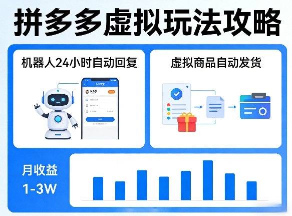 没人告诉你的拼多多虚拟玩法，机器人回复+发货，月搞1-3W【揭秘】-hl998
