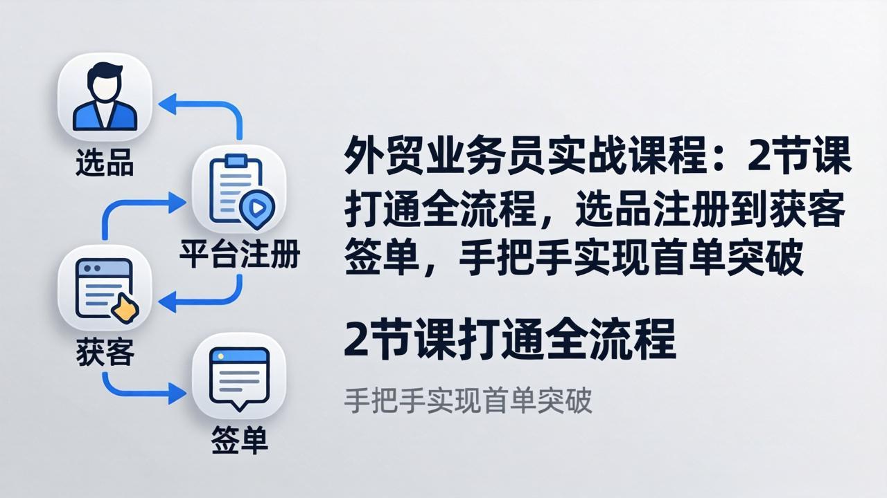 外贸业务员实战课程：2节课打通全流程，选品注册到获客签单，手把手实现首单突破-hl998