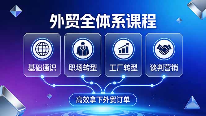 外贸全体系课程：覆盖基础通识+职场转型+工厂转型+谈判营销，一套流程帮你高效拿下外贸订单-hl998