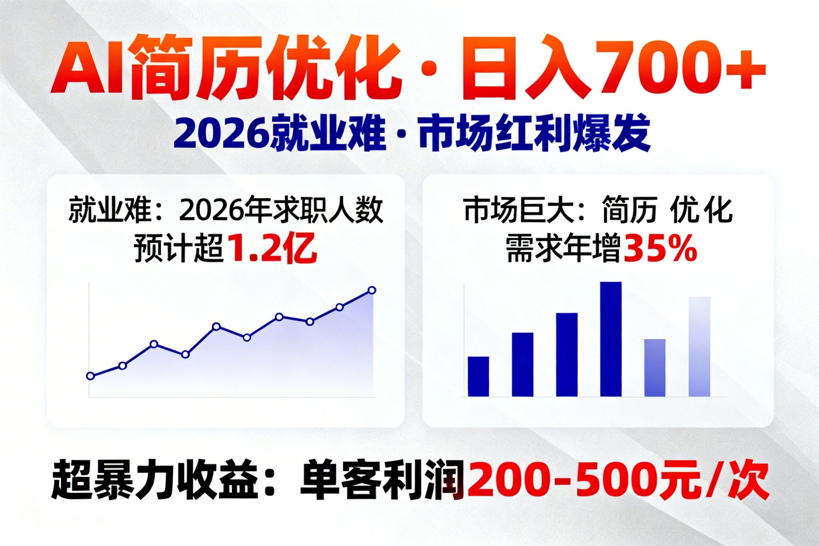 AI优化简历，日入700+，2026就业难，市场巨大，超暴力！-hl998