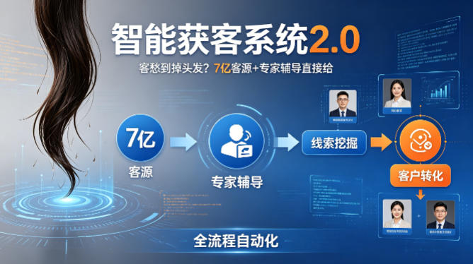 客愁到掉头发？智能获客系统2.0，7亿客源+专家辅导直接给，实现从线索挖掘到客户转化的全流程自动化-hl998