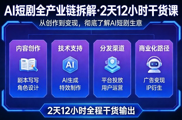 A短剧全产业链拆解，2天12小时全程干货输出，彻底的了解AI短剧是一门什么生意-hl998