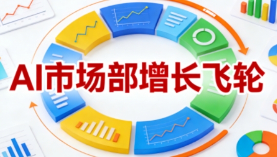 AI市场部增长飞轮，从1-100的电商内容提效实战，让优质内容成为你的流量引擎(更新2026年3月)-hl998