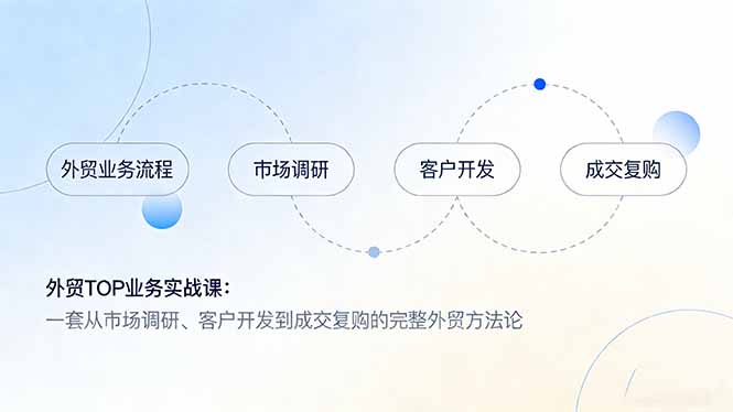 外贸TOP业务实战课：一套从市场调研、客户开发到成交复购的完整外贸方法论-hl998