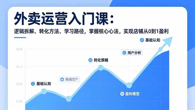 外卖运营入门课，逻辑拆解、转化方法、学习路径，掌握核心心法，实现店铺从0到1盈利-hl998