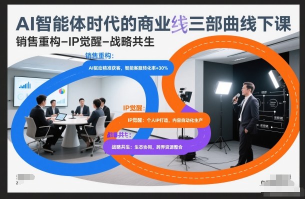 AI智能体时代的商业三部曲线下课，销售重构-IP觉醒-战略共生-hl998