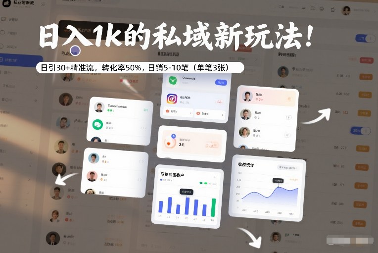 日入1k的私域新玩法：日引30+精准流，转化率50%，日销5-10笔(单笔3张)-hl998