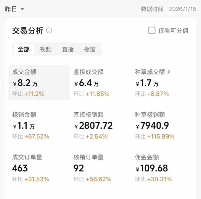 图片[1]-2026带货天花板赛道，不露脸，不直播，一分钟一条作品，单日收益1000+，小白轻松上手-hl998