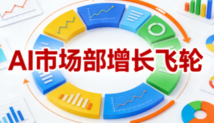 迪安·AI市场部增长飞轮，从1-100的电商内容提效实战(更新2026)-hl998