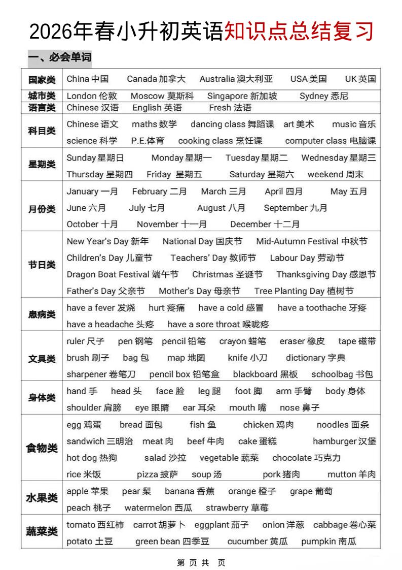 六年级下英语【知识点总结复习】-hl998