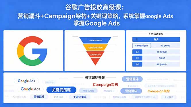 谷歌广告投放高级课：营销漏斗+Campaign架构+关键词策略，系统掌握Google Ads-hl998