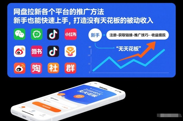 网盘拉新各个平台的推广方法，新手也能快速上手，打造没有天花板的被动收入-hl998