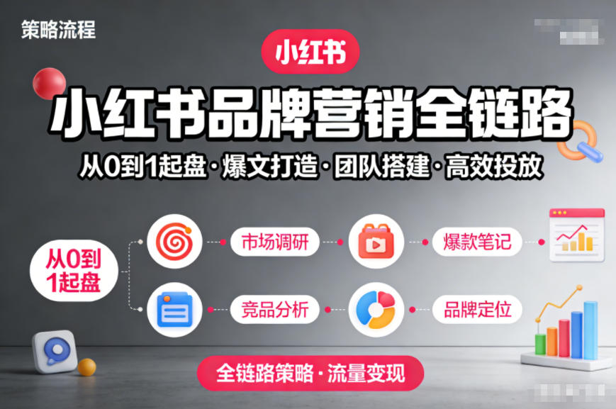 小红书品牌营销全链路，从0到1起盘、爆文打造、团队搭建到高效投放的全链路策略-hl998