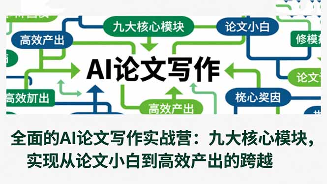 全面的AI论文写作实战营：九大核心模块，实现从论文小白到高效产出的跨越-hl998