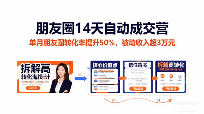 朋友圈14天自动成交营：单月朋友圈转化率提升50%，被动收入超3万元-hl998