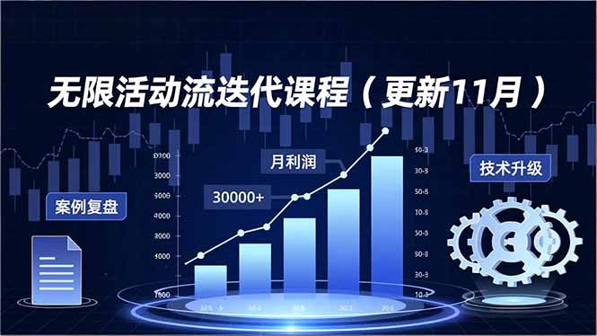无限活动流迭代课程(更新11月-hl998