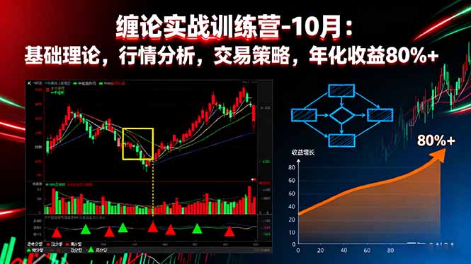 缠论实战训练营-10月：基础理论，行情分析，交易策略，年化收益80%+-hl998