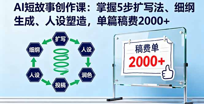 AI短故事创作课：掌握5步扩写法、细纲生成、人设塑造，单篇稿费2000+-hl998