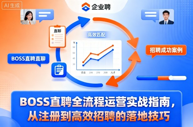 BOSS直聘全流程运营实战指南，从注册到高效招聘的落地技巧-hl998