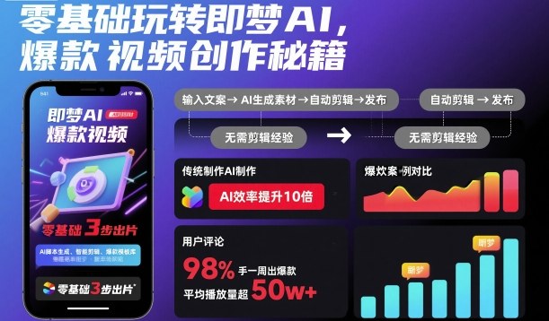 零基础玩转即梦AI，爆款视频创作秘籍-hl998