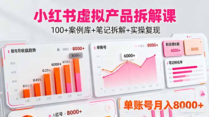 小红书虚拟产品拆解课：100+案例库+笔记拆解+实操复现，单账号月入8000+-hl998