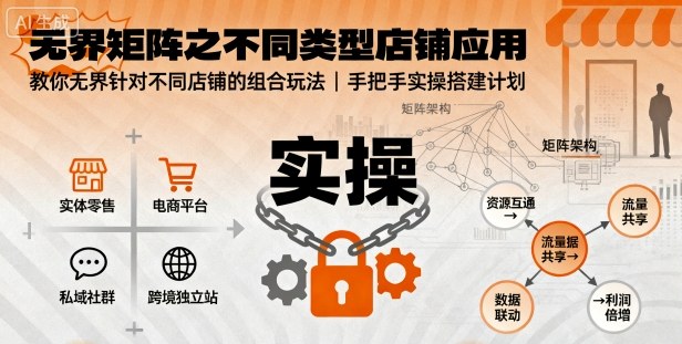 无界矩阵之不同类型店铺应用，教你无界针对不同类型店铺的组合玩法应用，手把手实操搭建计划-hl998