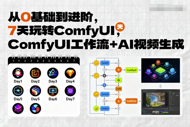从0基础到进阶，7天玩转ComfyUI，Comfyui工作流+AI视频生成-hl998