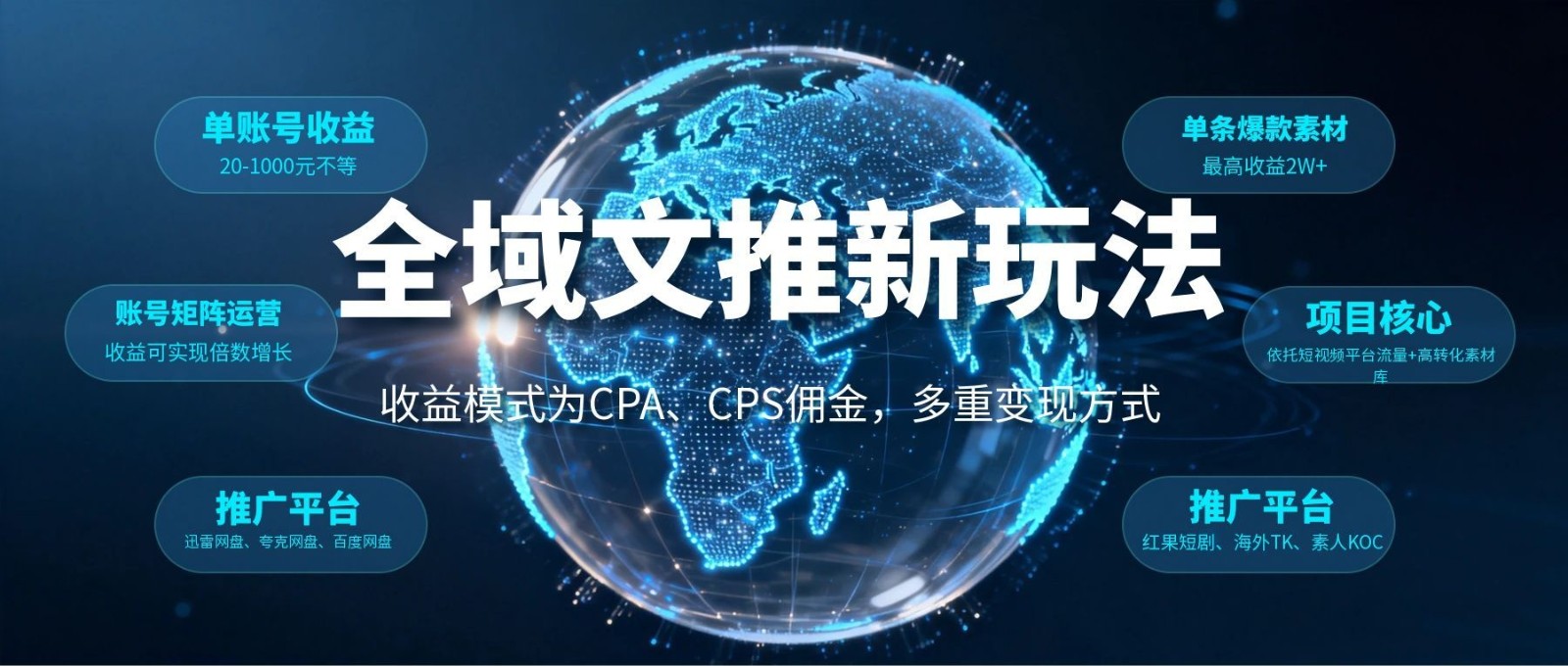 全域文推新玩法：收益模式为CPA、CPS佣金，多重变现方式-hl998