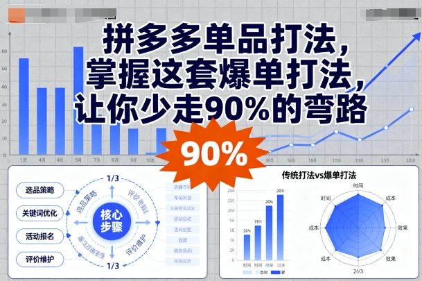 拼多多单品打法，掌握这套爆单打法，让你少走90%的弯路-hl998