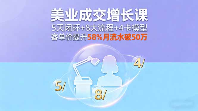 美业成交增长课，5天闭环+8大流程+4卡模型，客单价提升58%月流水破50万-hl998