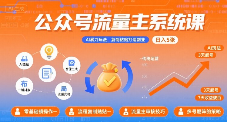 公众号流量主系统课，AI暴力玩法，复制粘贴打造副业，日入5张 +【附工具指令】-hl998