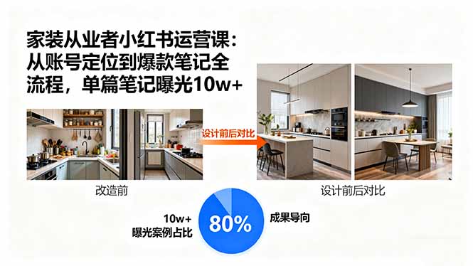 家装从业者小红书运营课：从账号定位到爆款笔记全流程，单篇笔记曝光10w+-hl998