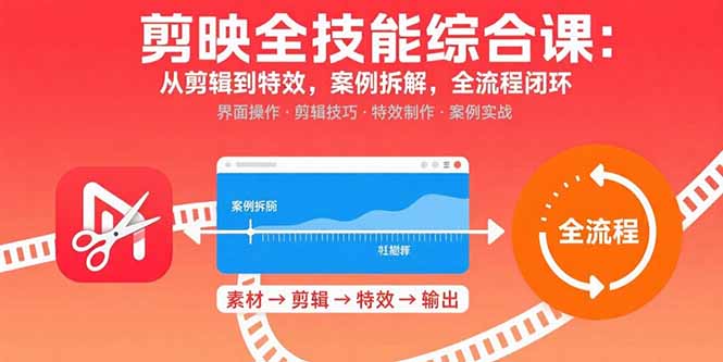 剪映全技能综合课：从剪辑到特效，案例拆解，全流程闭环-hl998