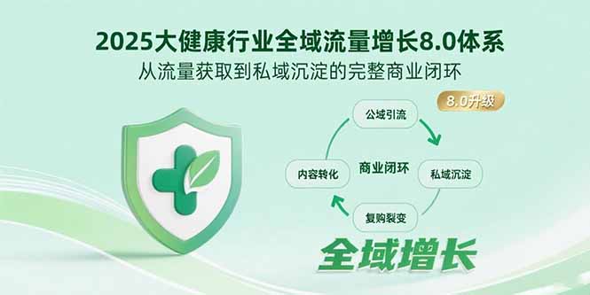 2025大健康行业全域流量增长8.0体系，从流量获取到私域沉淀的完整商业闭环-hl998