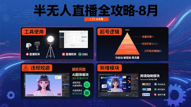 半无人直播全攻略-8月：工具使用+起号逻辑+违规规避,新增AI超体与跨境模块-hl998