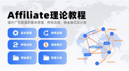 Affiliate理论教程，国外广告联盟的基本原理、挣钱流程、佣金模式及分类-hl998