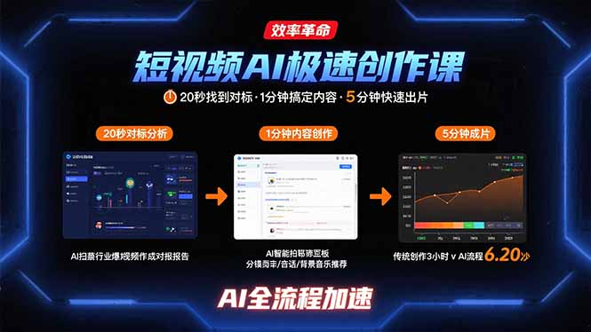 短视频AI极速创作课：20秒找到对标，1分钟搞定内容创作，5分钟快速出片-hl998