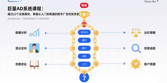 巨量AD系统课程：通过22个实操模块，掌握从入门到精通的数字广告投放技能-hl998