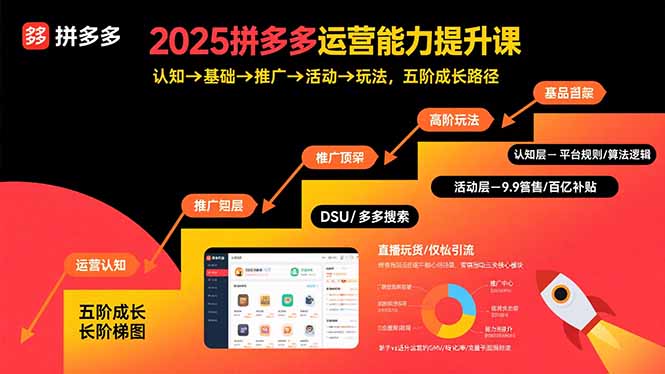 2025拼多多运营能力提升课：认知→基础→推广→活动→玩法，五阶成长路径-hl998
