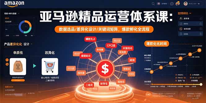 亚马逊精品运营体系课：数据选品/差异化设计/关键词矩阵，爆款孵化全流程-hl998