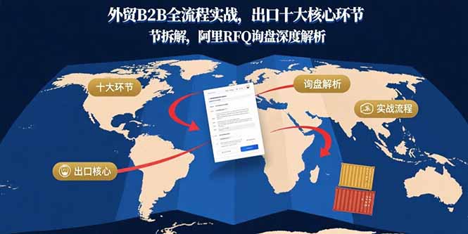 外贸B2B全流程实战，出口十大核心环节拆解，阿里RFQ询盘深度解析-hl998