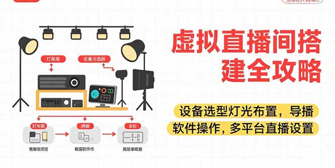 虚拟直播间搭建全攻略，设备选型灯光布置，导播软件操作，多平台直播设置-hl998