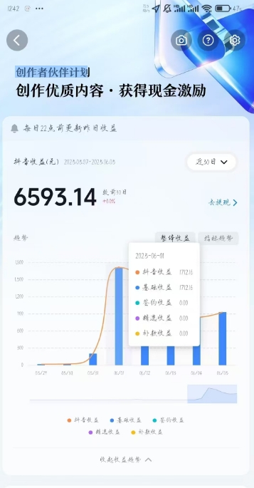 AI心理学教程，从零基础教学直到变现，创作者伙伴计划收益